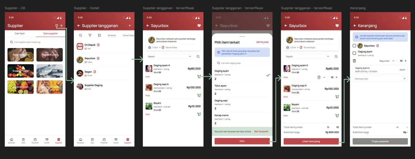 Interface of the supplier feature and the flow to make an order