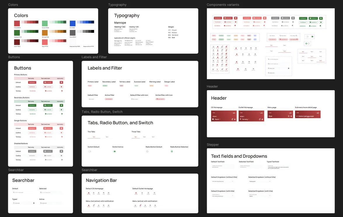 UI Kit for the inventory management mobile app